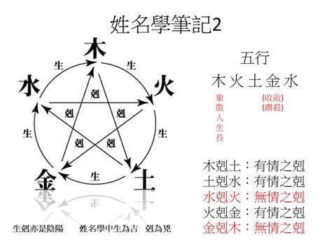 姓名 五行查詢